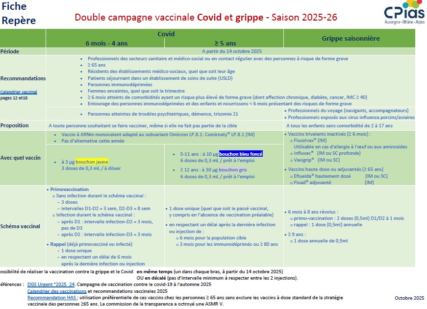 fiche
