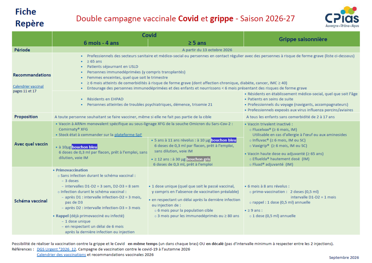 aperçu de la fiche pratique